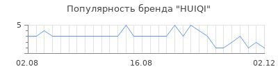 Популярность huiqi