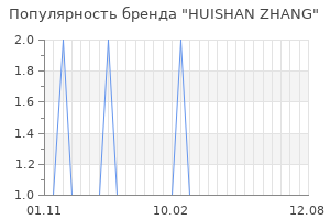 Популярность бренда huishan zhang