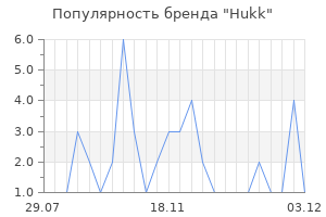 Популярность бренда Hukk