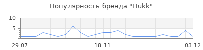 Популярность Hukk