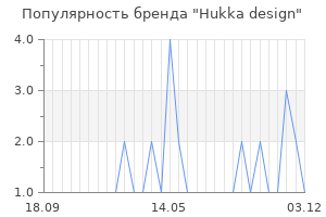 Популярность бренда hukka design