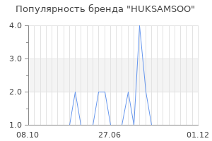 Популярность бренда huksamsoo