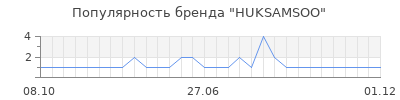 Популярность huksamsoo