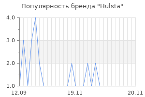 Популярность бренда hulsta
