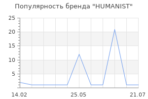 Популярность бренда HUMANIST