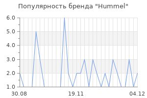 Популярность бренда hummel