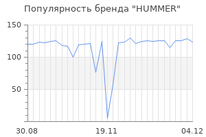 Популярность бренда hummer