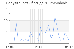 Популярность бренда humminbird