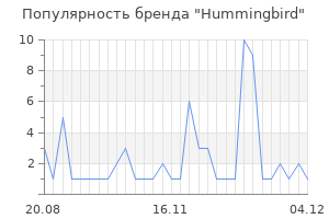 Популярность бренда hummingbird