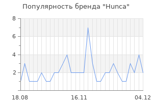 Популярность бренда hunca