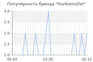 Популярность бренда Hunkemoller