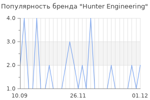 Популярность бренда Hunter Engineering