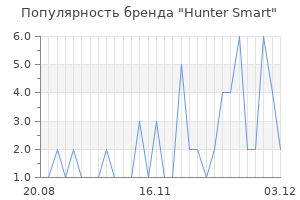 Популярность бренда hunter smart
