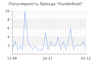 Популярность бренда hunterboat