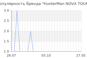 Популярность бренда hunterman nova tour