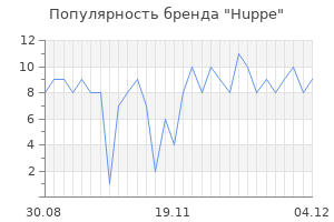 Популярность бренда huppe