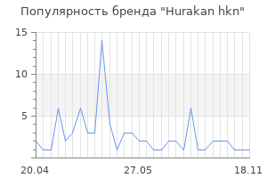 Популярность бренда Hurakan hkn