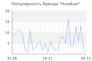 Популярность бренда hurakan