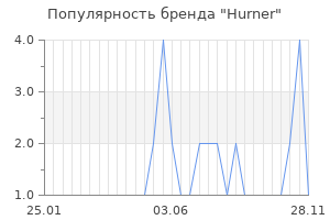 Популярность бренда hurner