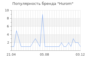 Популярность бренда hurom