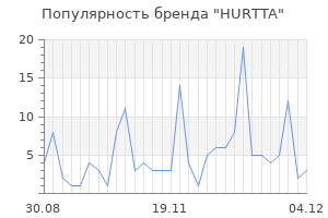 Популярность бренда hurtta