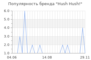 Популярность бренда Hush Hush!