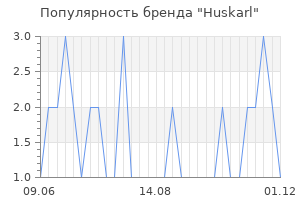 Популярность бренда huskarl