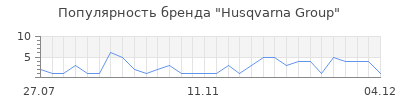 Популярность husqvarna group