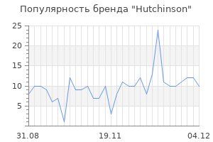Популярность бренда hutchinson