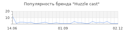 Популярность huzzle cast