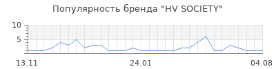 Популярность hv society