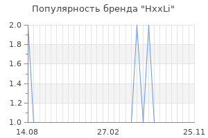 Популярность бренда HxxLi