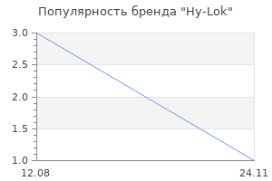 Популярность бренда Hy-Lok