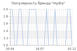 Популярность бренда Hydra