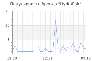Популярность бренда hydrapak
