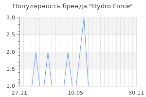 Популярность бренда hydro force