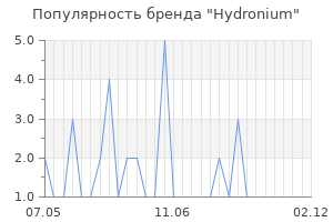 Популярность бренда Hydronium