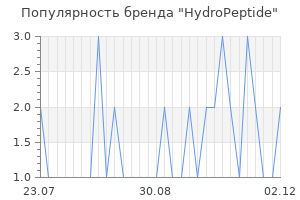 Популярность бренда hydropeptide