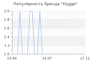 Популярность бренда Hygge