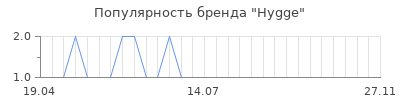Популярность Hygge
