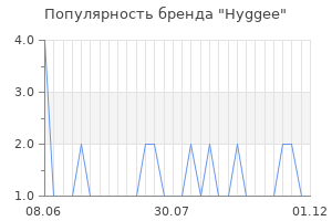 Популярность бренда hyggee