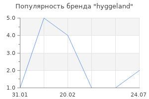 Популярность бренда hyggeland