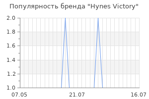 Популярность бренда hynes victory