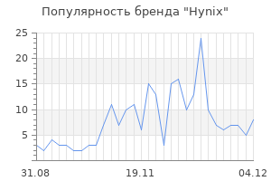 Популярность бренда hynix