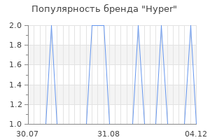 Популярность бренда hyper