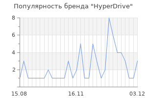 Популярность бренда hyperdrive