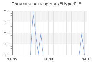 Популярность бренда HyperFit