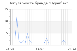 Популярность бренда Hyperflex