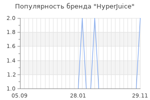 Популярность бренда hyperjuice