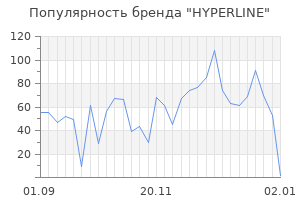 Популярность бренда hyperline